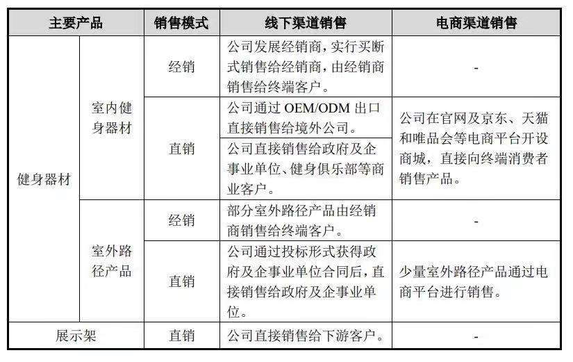 跑步机那个好_什么牌子的跑步机好_跑步机哪个牌子更好