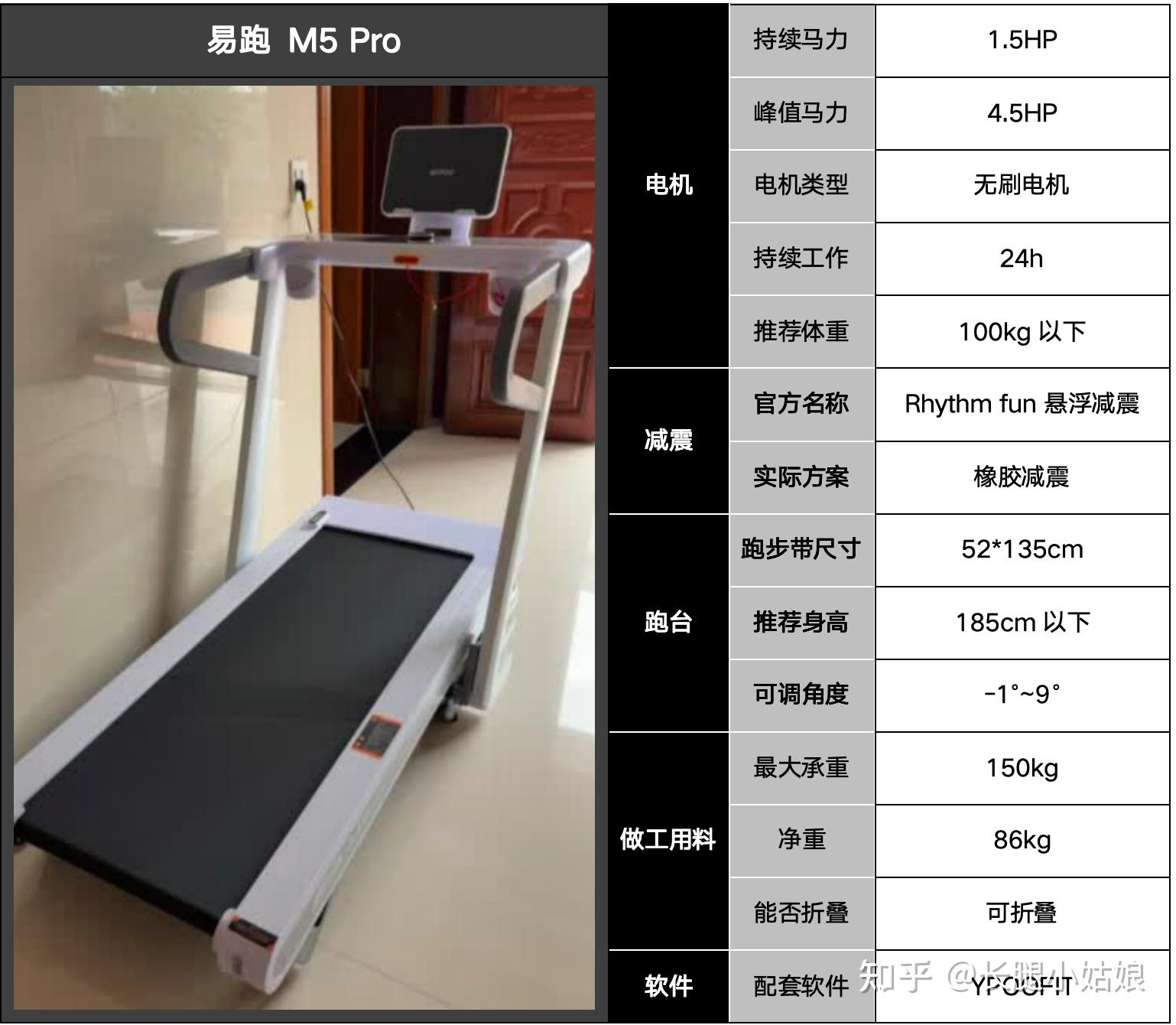 跑步机润滑油什么牌子好_家用跑步机推荐_家用跑步机选购指南