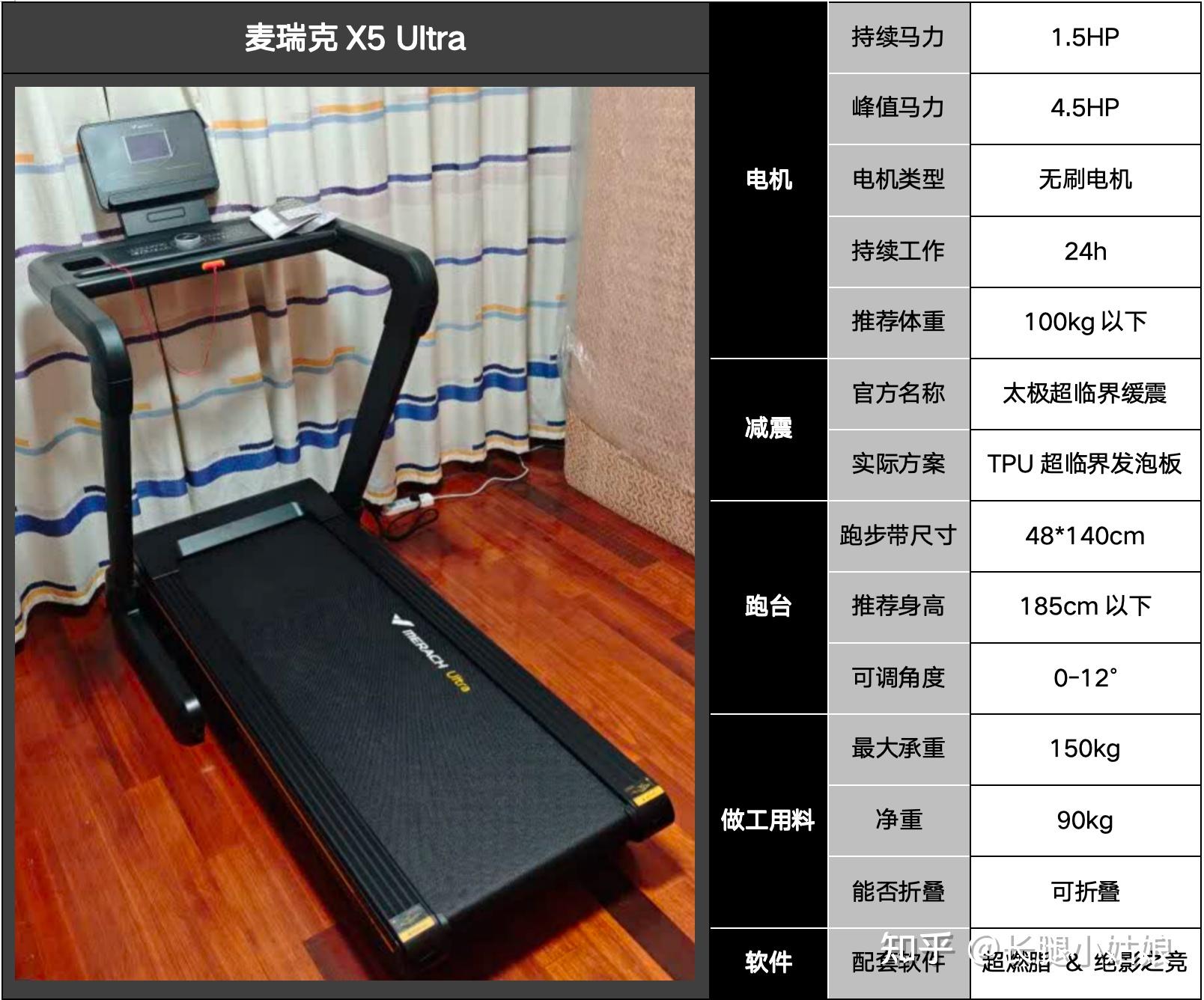 家用跑步机推荐_家用跑步机选购指南_跑步机润滑油什么牌子好