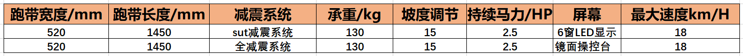什么牌子的家用跑步机好_家用跑步机什么牌好知乎_家用跑步机哪款