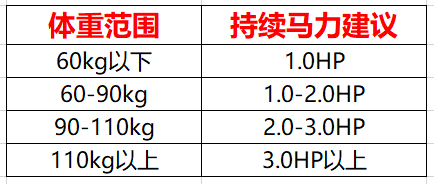 家用跑步机哪款_家用跑步机什么牌好知乎_什么牌子的家用跑步机好