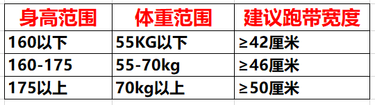 家用跑步机哪款_家用跑步机什么牌好知乎_什么牌子的家用跑步机好