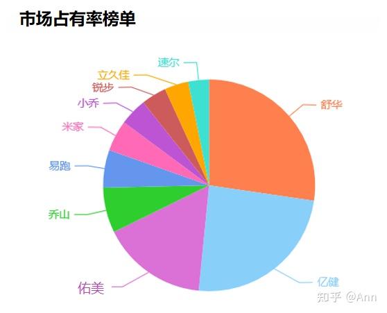 家用跑步机什么牌好知乎_什么牌子的家用跑步机好_家用跑步机哪款