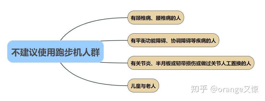 开yun体育app入口登录 家用跑步机怎么选，推荐什么牌子的好？