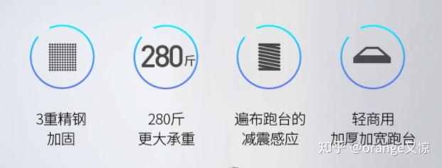 跑步机什么牌子好家用跑步机质量排名_跑步机家用十大牌子的_跑步机家用排行