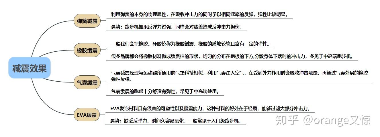 跑步机家用十大牌子的_跑步机家用排行_跑步机什么牌子好家用跑步机质量排名
