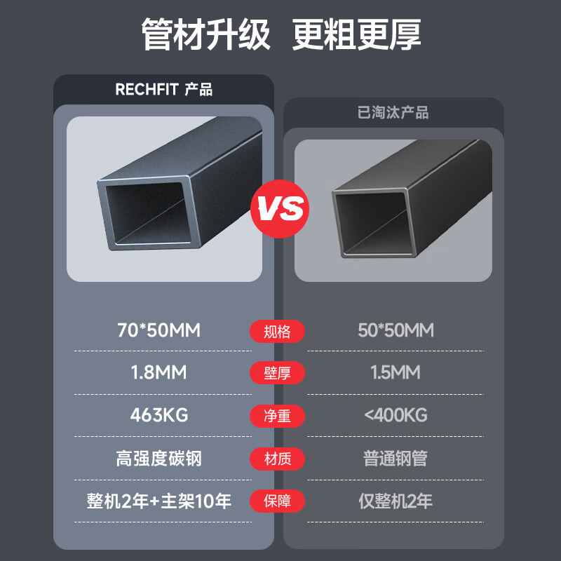 开yun体育app入口登录 2024最值得入手的十款综合训练器，几乎“0”差评！