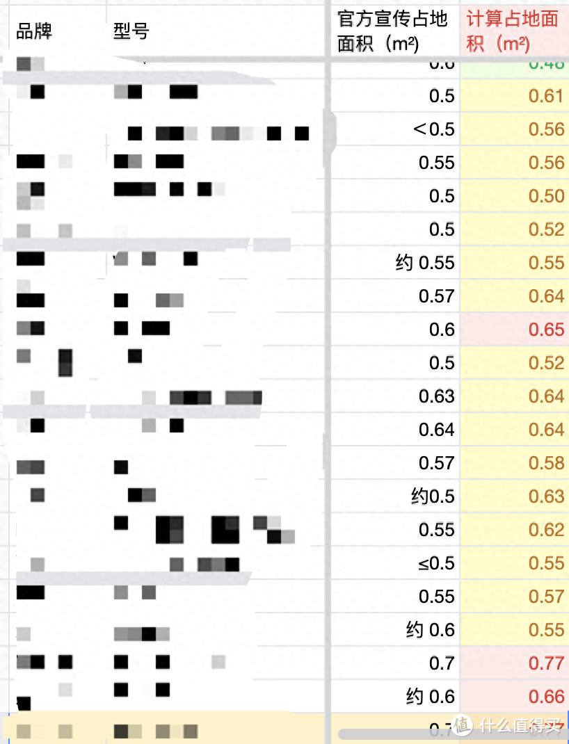 yy漫画画免费读漫画下拉式在线观看 家庭健身房如何选择合适的健身器材？｜动感单车篇