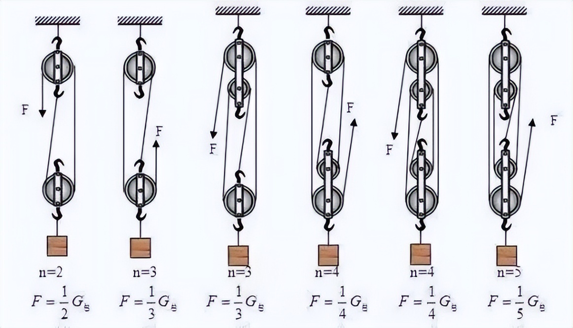 综合训练器 胸肌_小飞鸟训练器选购要点_小飞鸟训练器滑轮钢丝组