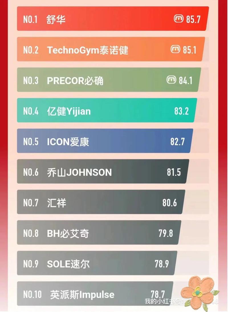 开yunapp体育官网入口下载手机版 跑步机什么牌子好？2023年最佳跑步机品牌推荐与购买指南